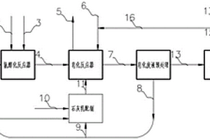 環(huán)氧烷烴的制備方法