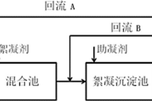 基于絮凝沉淀池上清液回流的污水處理方法