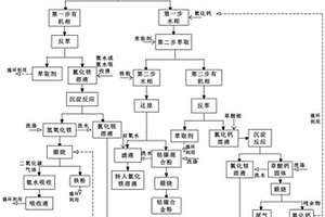 含鈣、鐵、鈷、鎳的電鍍污泥的回收處理方法