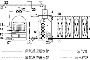 利用熱管進(jìn)行余熱回收的污水厭氧反應(yīng)系統(tǒng)