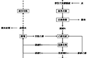 普魯蘭多糖的清潔生產(chǎn)方法