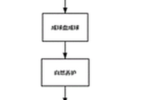 具有除錳除磷復(fù)合型的蒸壓多孔沸石濾料和制備方法