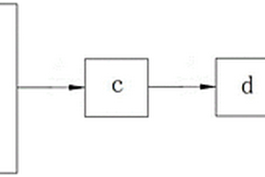 地下水調(diào)查采樣方法及系統(tǒng)