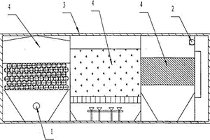 采用標(biāo)準(zhǔn)化箱體和模塊化處理單元的環(huán)保處理裝置