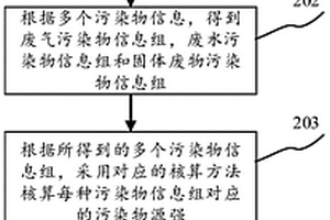 焦化企業(yè)污染物源強(qiáng)的展示方法