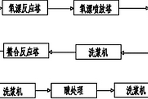 紙漿全無氯漂白方法