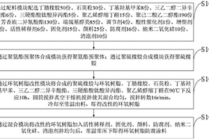 聚硫橡膠改性環(huán)氧樹(shù)脂防腐防污水涂料、制備方法及系統(tǒng)