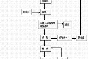 用新鮮甜葉菊葉提取甜菊糖甙的方法