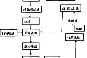 谷氨酸發(fā)酵提取工藝