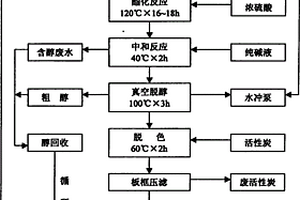 鄰苯二甲酸二丁酯的制備方法