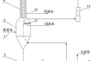 機(jī)械壓縮式蒸發(fā)裝置