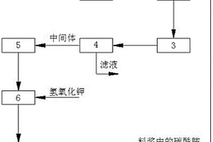 用濕法磷酸制備磷酸二氫鉀的方法