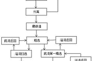 鋁電解陽極碳渣與電解質(zhì)的分離工藝