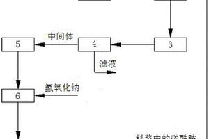 用濕法磷酸制備磷酸二氫鈉的方法