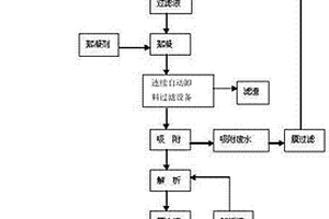 用全株甜葉菊提取甜菊糖甙的方法