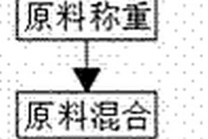 水利工程專用混凝土及其制備方法