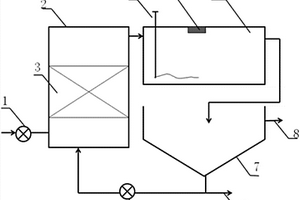 農(nóng)村分散型生活污水處理裝置