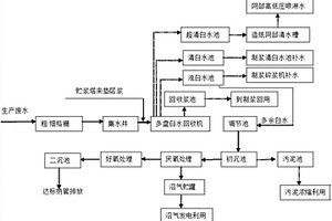 造紙污水的回收利用方法