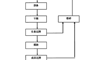 催化SO2氧化反應(yīng)的低溫型釩催化劑