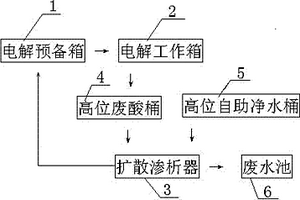 生產(chǎn)PS版時穩(wěn)定電解液的裝置