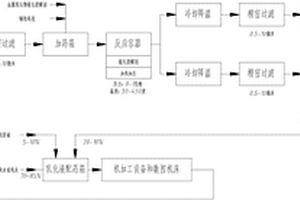 廢棄乳化液催化裂解媒處理方法