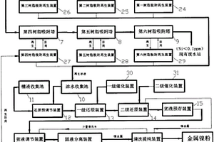 高效化學鎳回收系統(tǒng)及方法