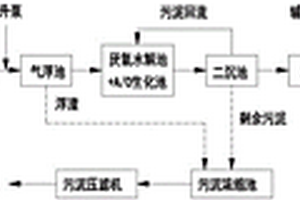 噴水織機(jī)污水的處理裝置及方法