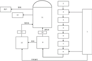 火電廠耦合純凈水制水系統(tǒng)