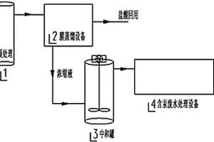 含汞廢鹽酸液處理系統(tǒng)