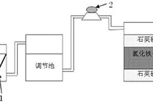 高濃度氟污染地下水處理系統(tǒng)