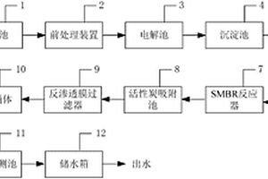 污水處理環(huán)保系統(tǒng)