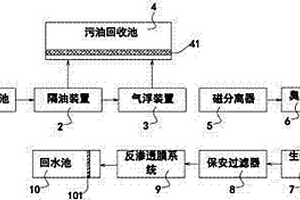 含油污水再生系統(tǒng)