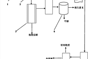 天然低含量維生素E濃縮液為原料提取角鯊烯的系統(tǒng)