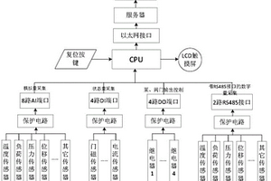 本地集顯遠程控制終端