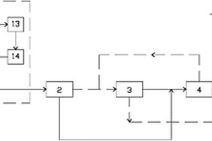 高回收率和高硫酸根截留率的組合納濾分鹽系統(tǒng)