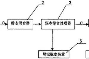 煤水綜合處理系統(tǒng)