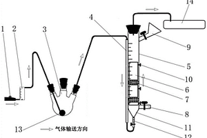 實驗室用氣體吹脫及處理裝置