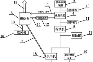 病死動物無害化處理系統(tǒng)