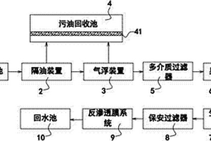 煉油污水深度處理系統(tǒng)