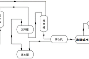 順酐裝置溶劑洗滌系統(tǒng)、順酐發(fā)生裝置