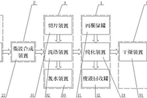 淀粉-丙烯酸接枝共聚物制備系統(tǒng)