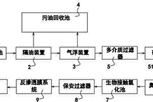 煉油污水處理裝置