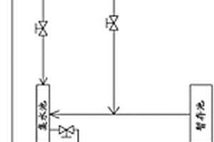 熱電廠循環(huán)水處理系統(tǒng)