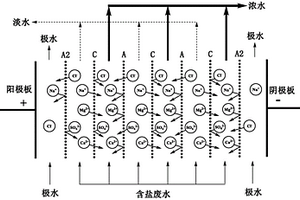 防止陰極板結(jié)垢的電滲析反應(yīng)器