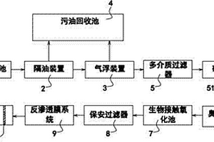 煉油污水處理系統(tǒng)