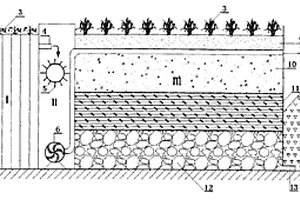 生化膜自動曝氣垂直潛流式人工濕地污水處理裝置