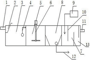 醫(yī)院污水處理系統(tǒng)