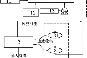 移動式復(fù)合污染底泥處理裝置