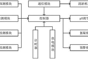 回收水池雜物去除裝置