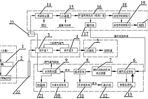 移動式污染廢物熱脫附的成套設備